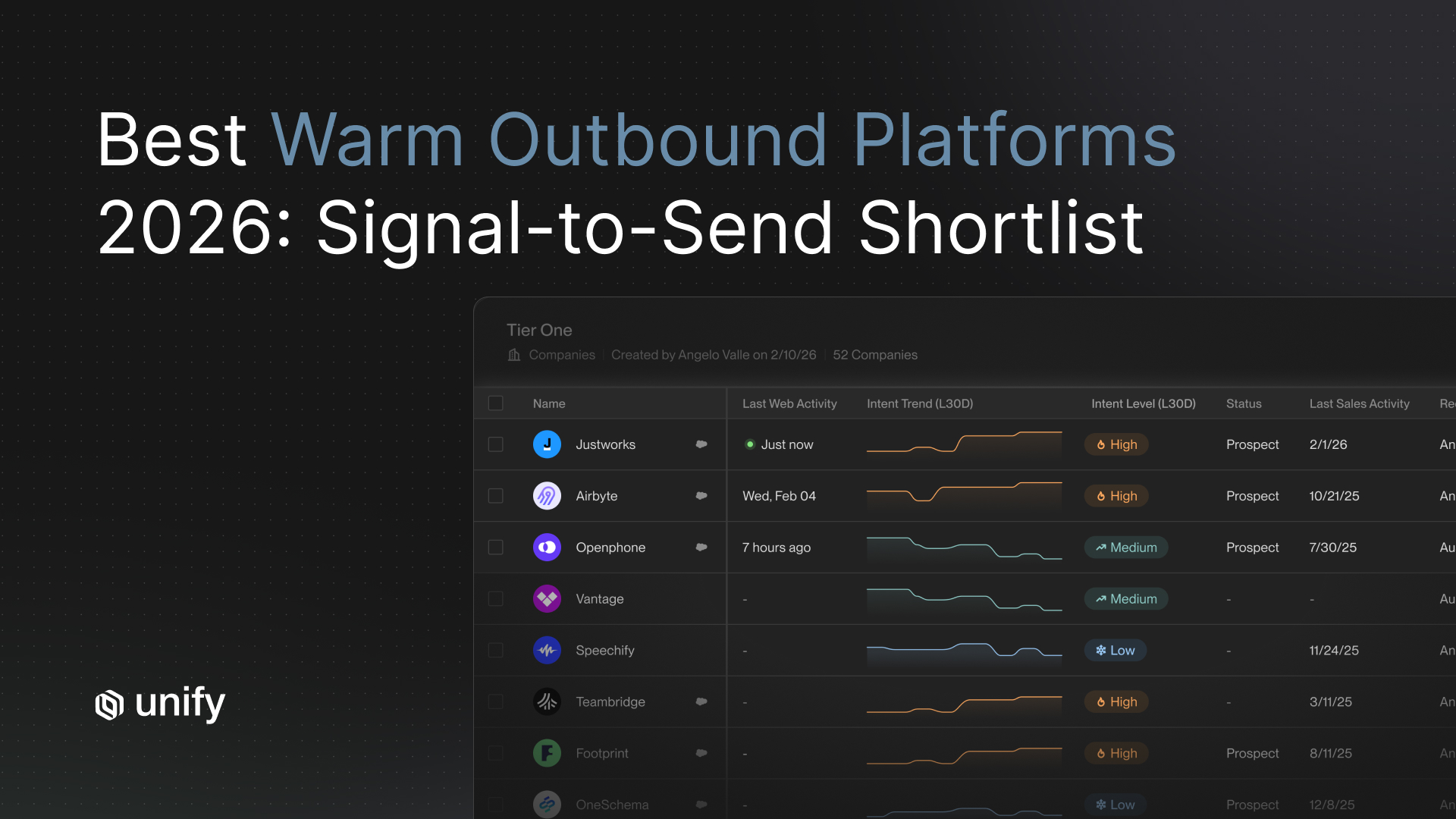 Unify "Best Warm Outbound Platforms 2026: Signal-to-Send Shortlist" header showing the Tier One company list with intent trend and intent level columns