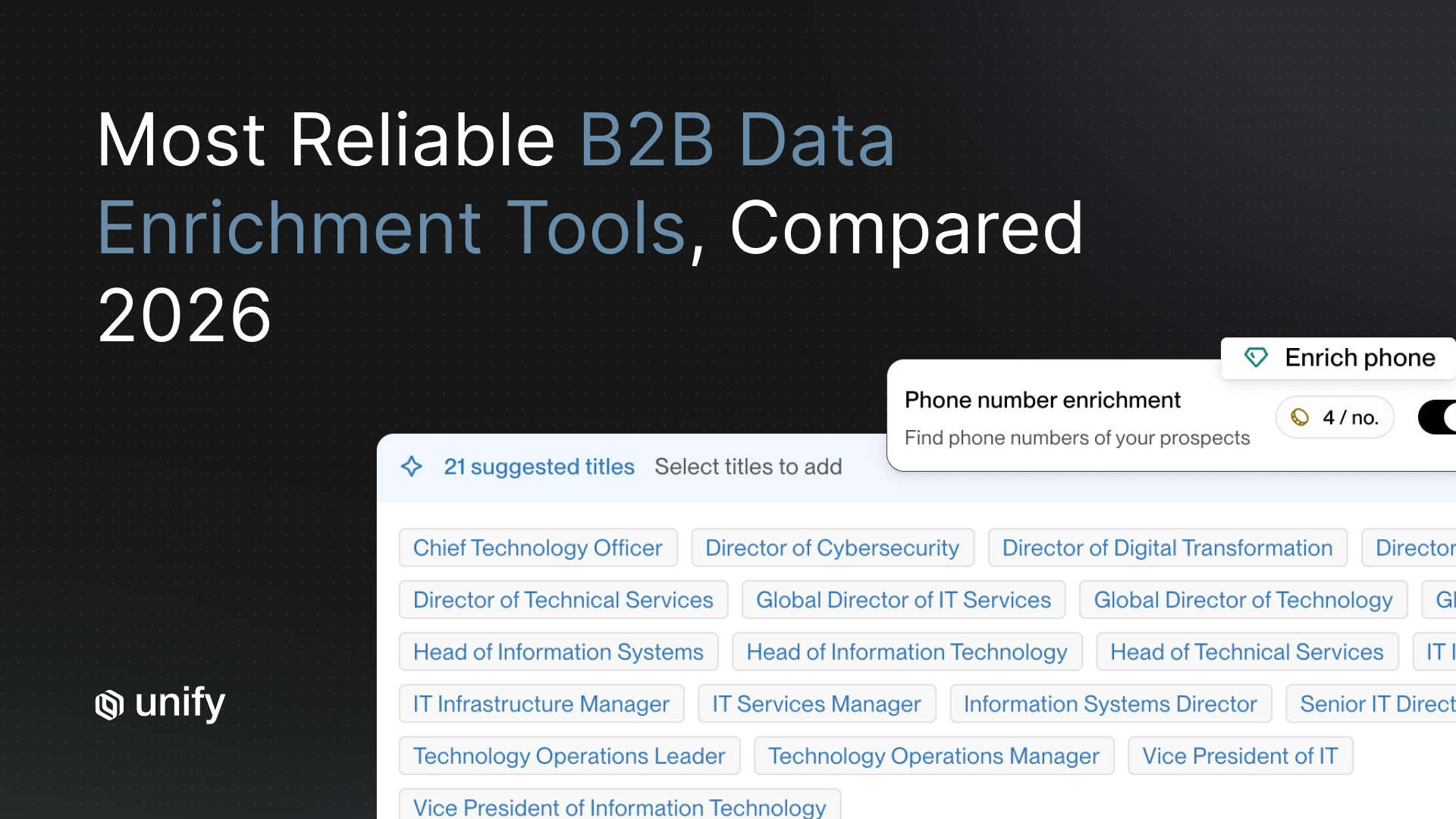 Unify "Most Reliable B2B Data Enrichment Tools, Compared 2026" hero — suggested-title enrichment and phone-number enrichment in Unify