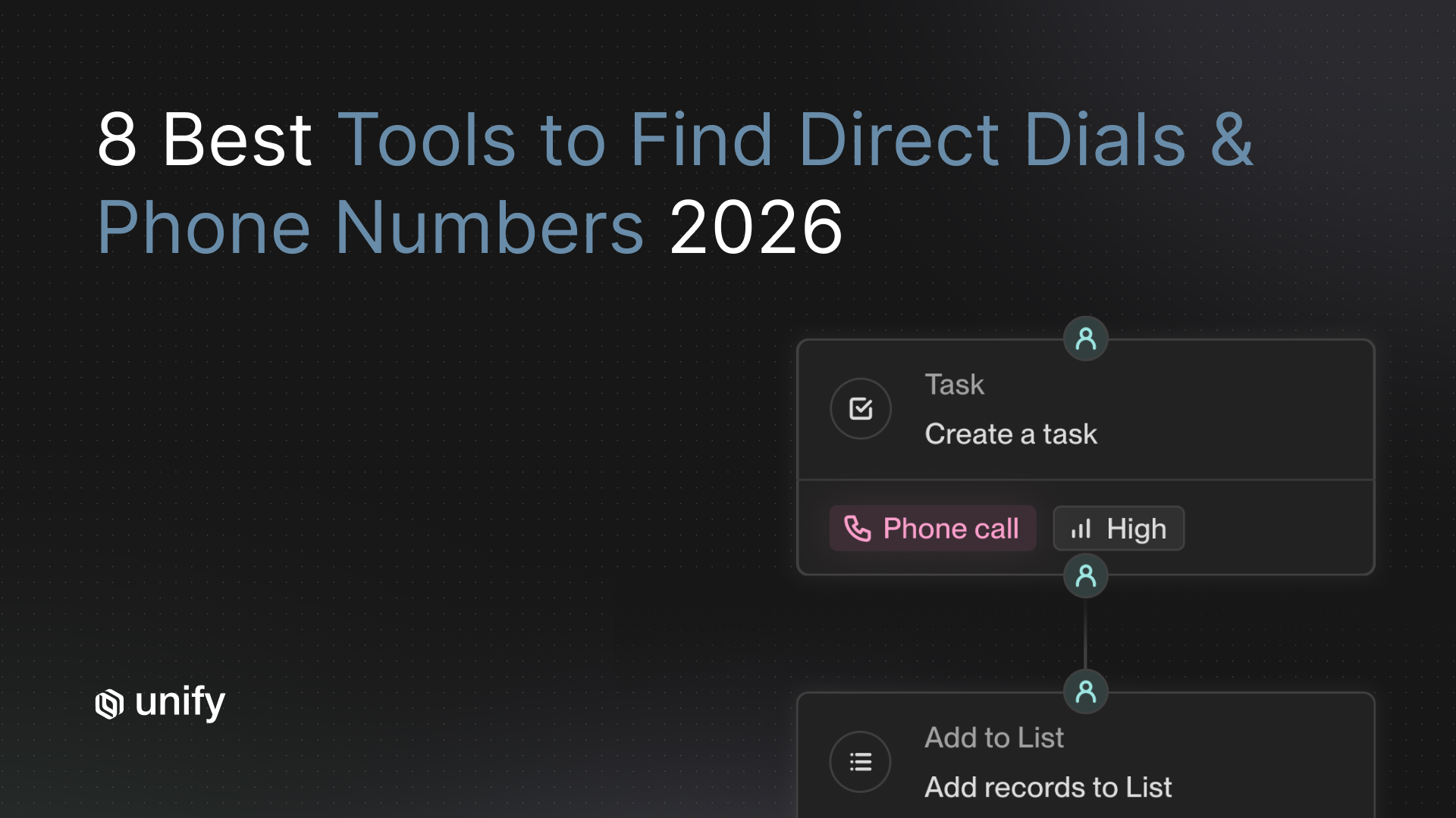 Unify workflow UI showing phone call task and list enrollment steps, alongside the headline "8 Best Tools to Find Direct Dials & Phone Numbers 2026