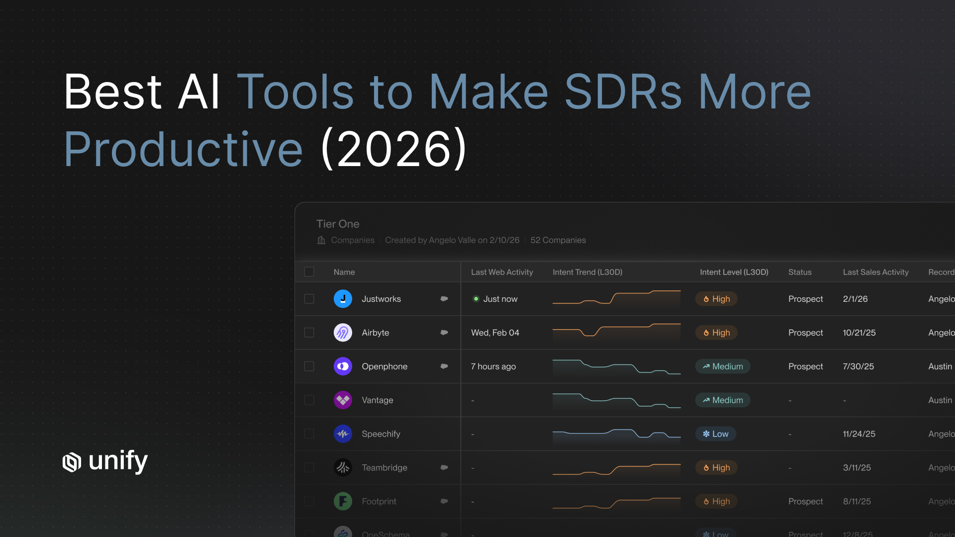 Unify blog header: Best AI Tools to Make SDRs More Productive (2026), showing a Unify account list with intent-level scoring.