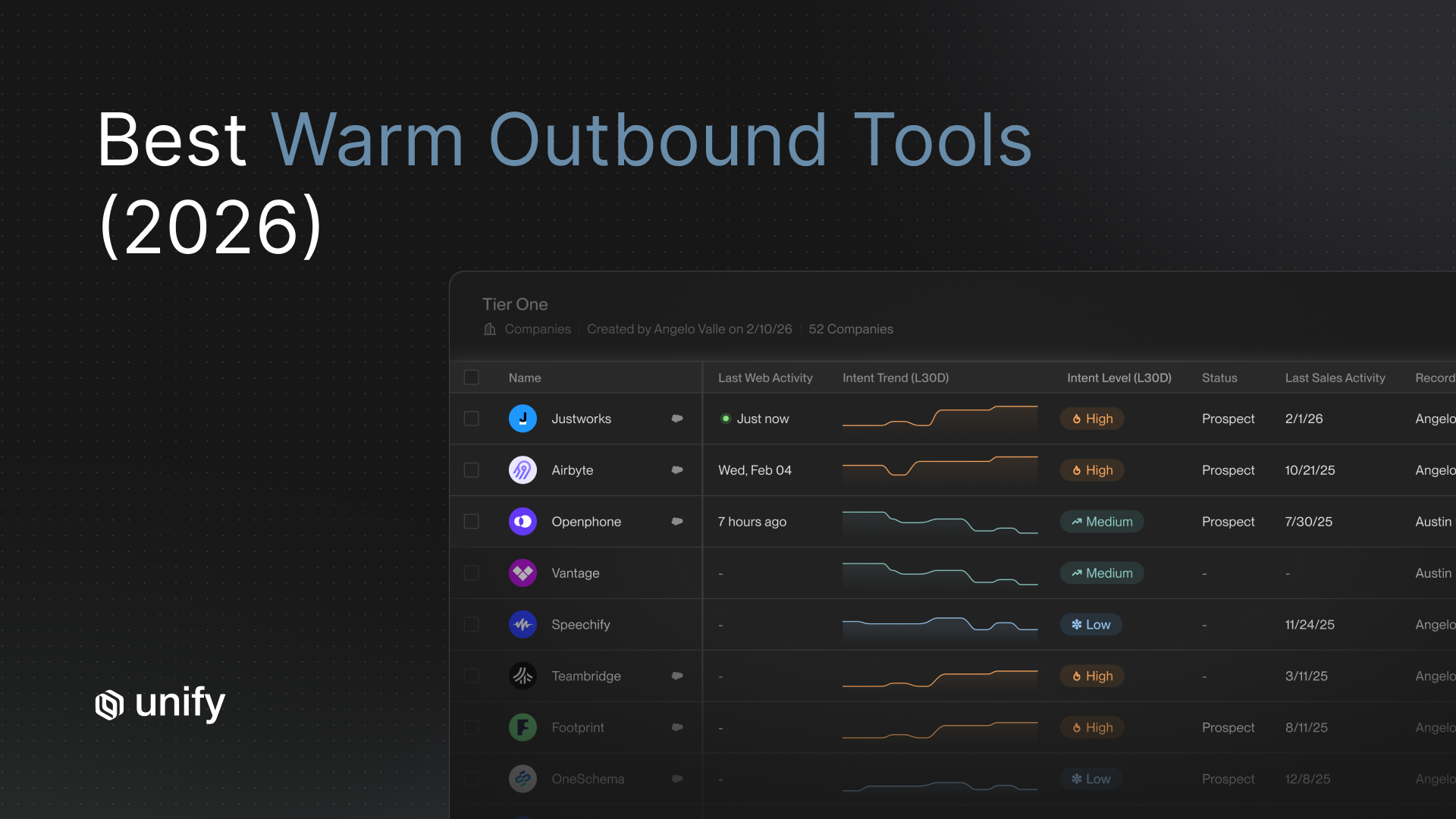 Best Warm Outbound Tools 2026 — Unify account list with intent trend sparklines and High/Medium/Low intent levels.