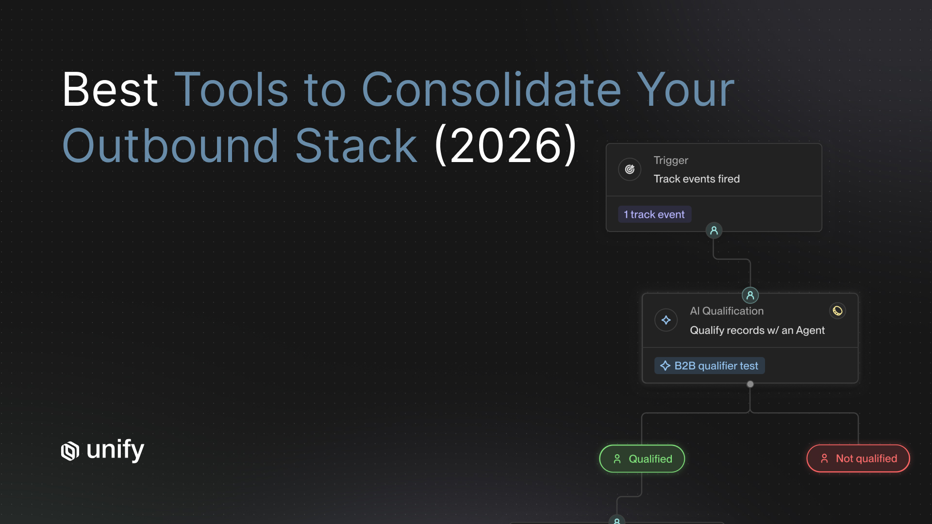 Unify "Best Tools to Consolidate Your Outbound Stack (2026)" header with a Play flow routing track events through AI qualification.