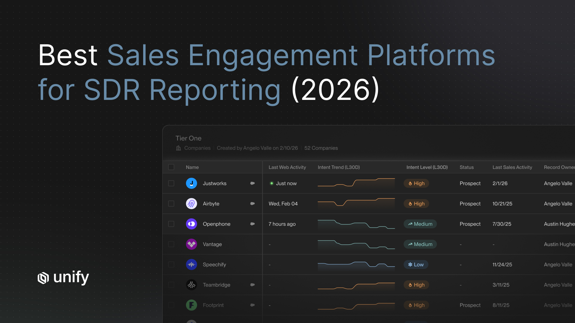 Unify "Best Sales Engagement Platforms for SDR Reporting (2026)" header with a Tier One account list showing intent trends and levels.