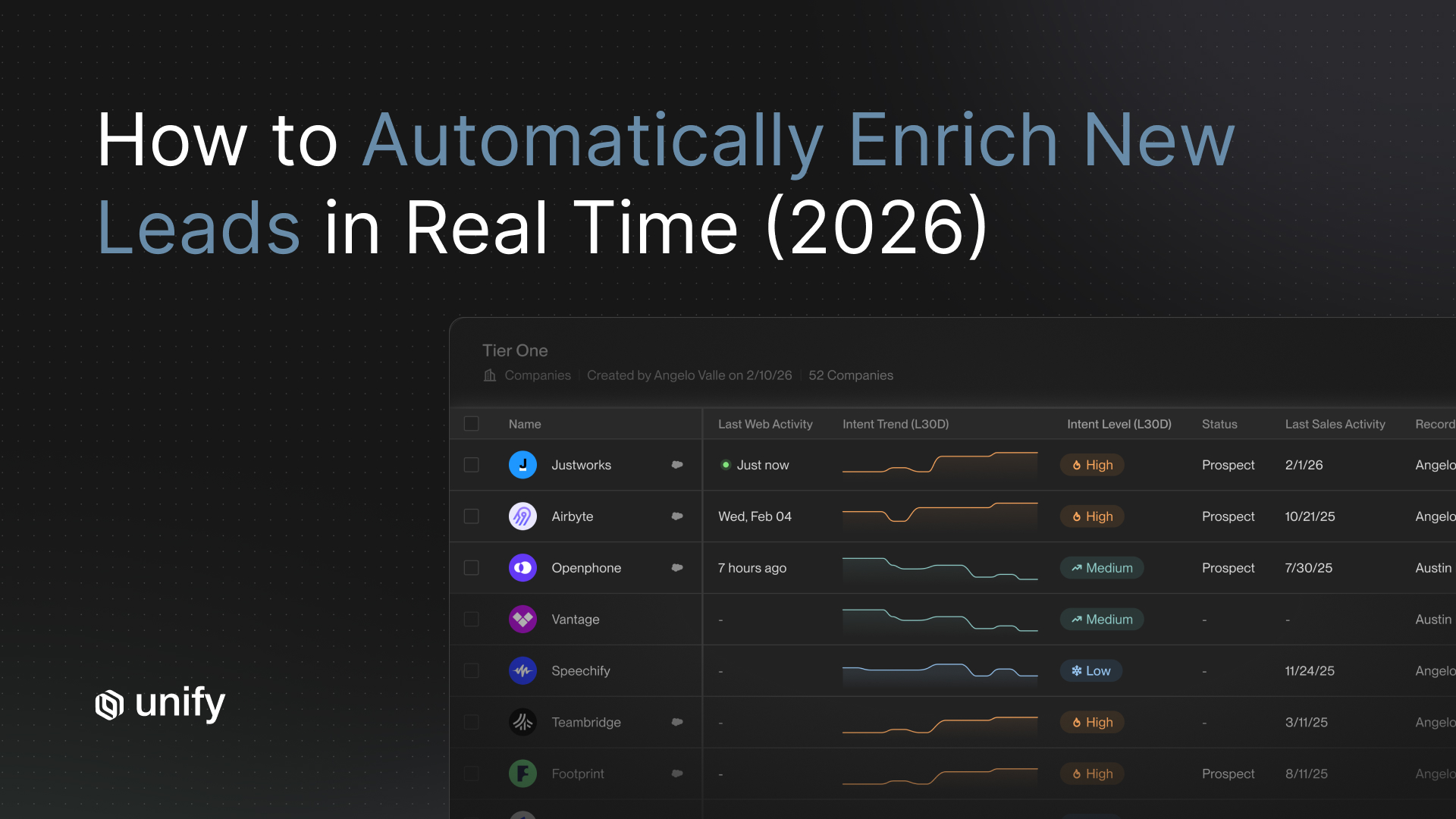 Unify blog header reading "How to Automatically Enrich New Leads in Real Time (2026)" beside a Unify "Tier One" company list showing accounts like Justworks, Airbyte, and Openphone with last web activity, intent trend, intent level, and status columns.