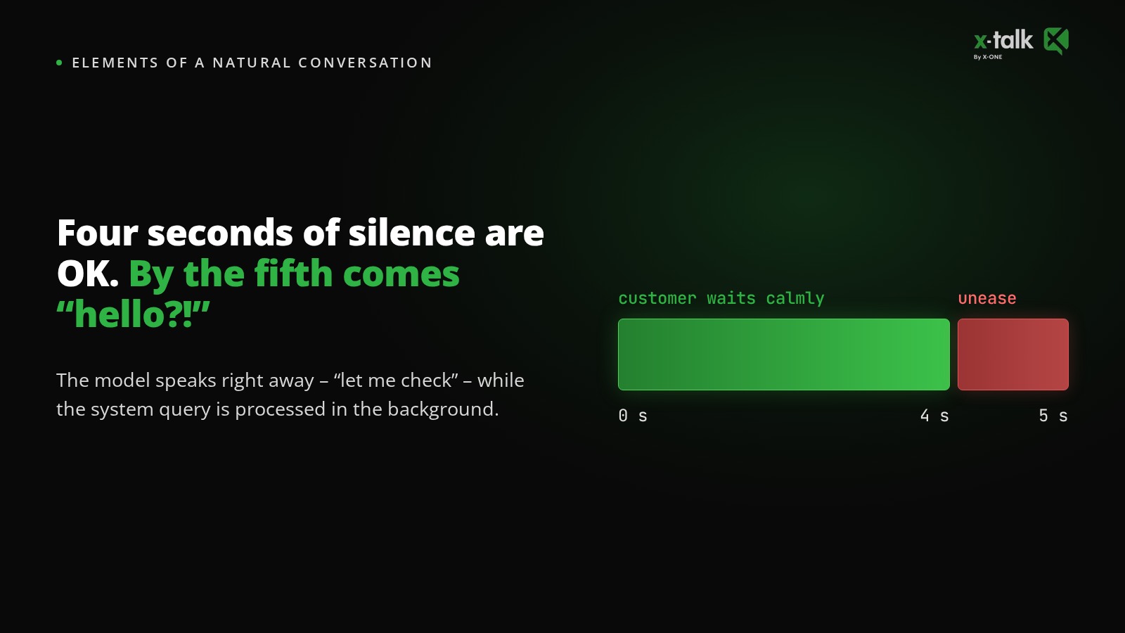 Four seconds of silence are acceptable, but by the fifth the caller starts to worry