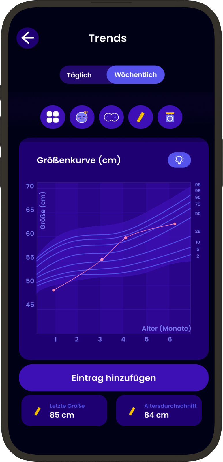 Happy Baby App – Größenkurve