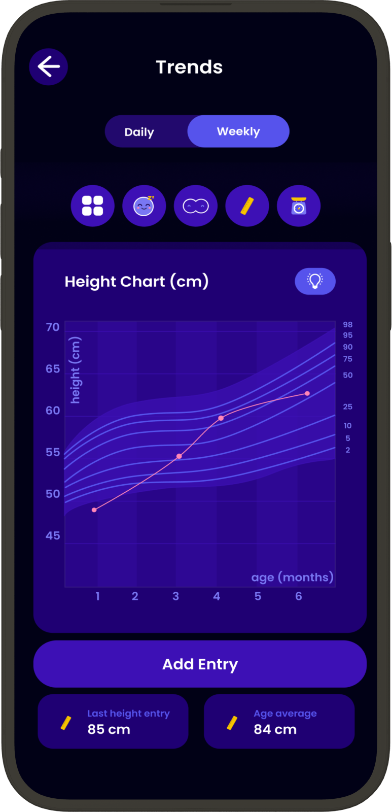 Happy Baby App – growth chart