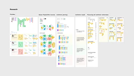 Digital workspace shows different sections of research where notes and sticky notes on different topics have been collected.