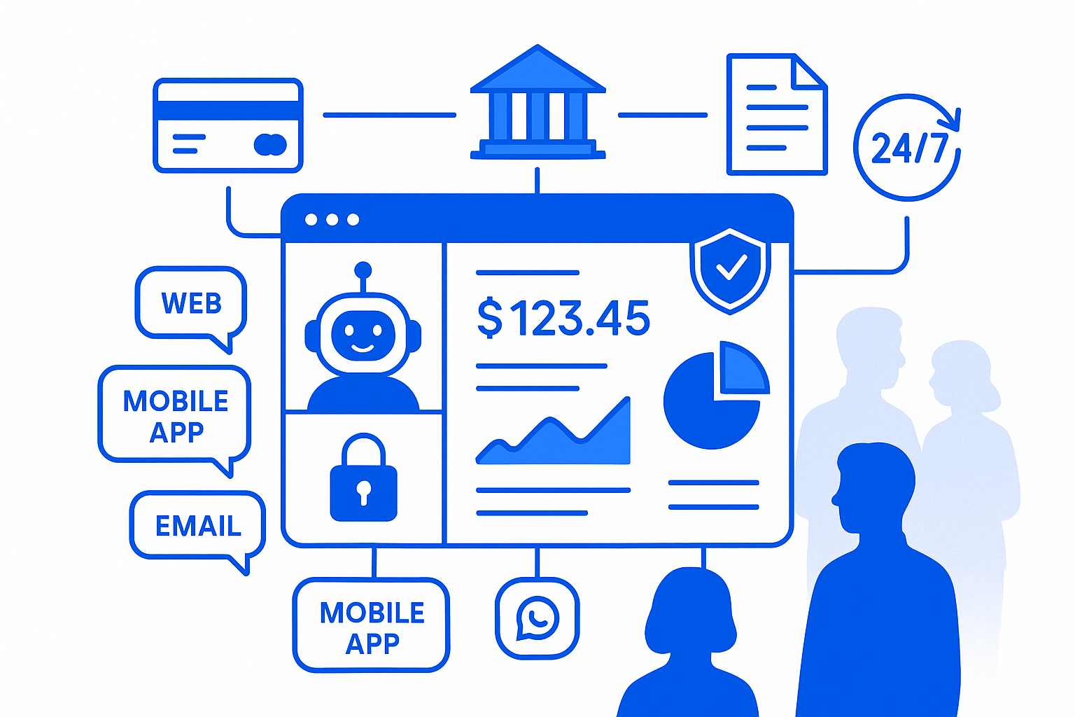Chatwize.ai Why financial services need specialized AI customer support