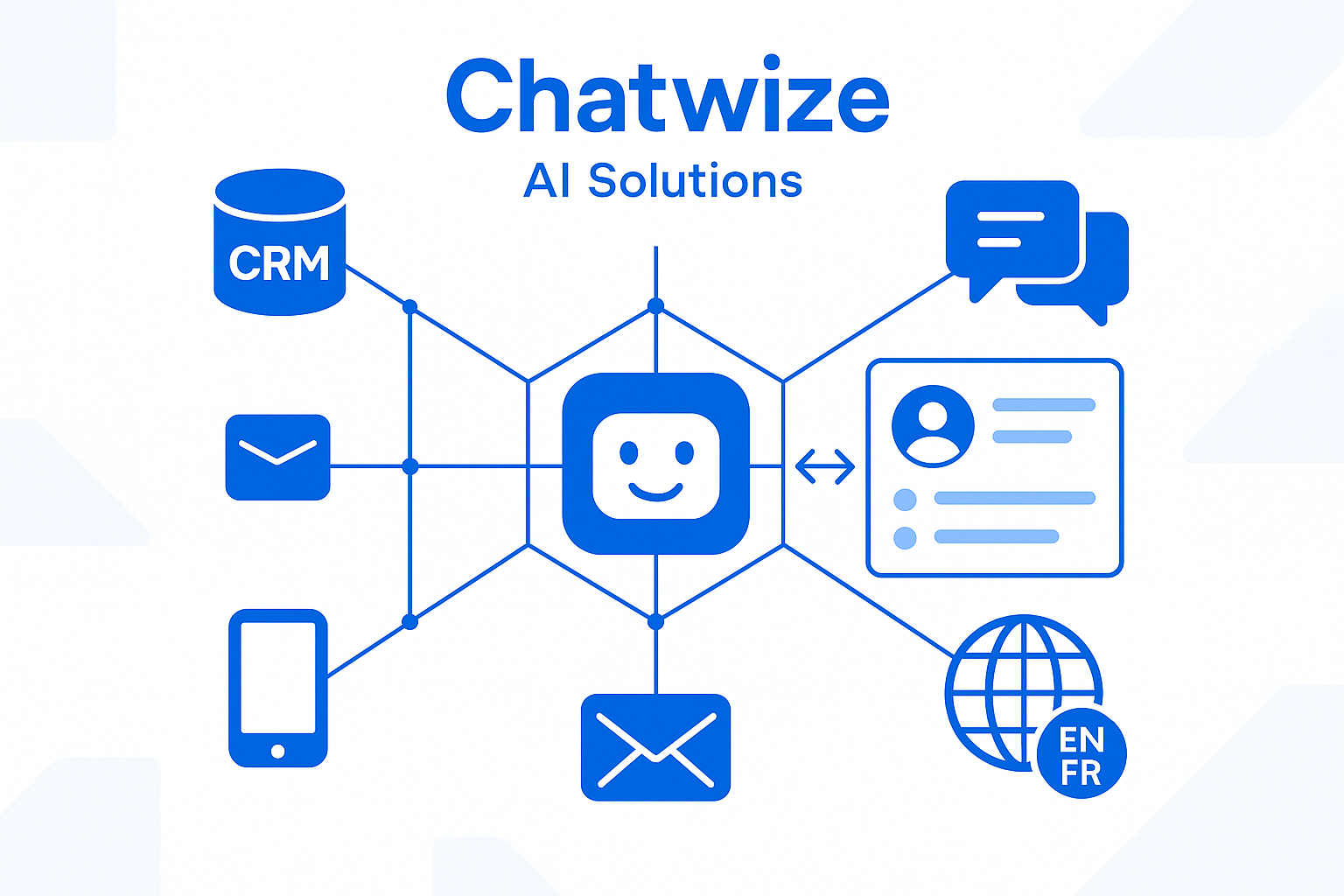 Chatwize.ai How Chatwize AI Solutions transform daily support operations