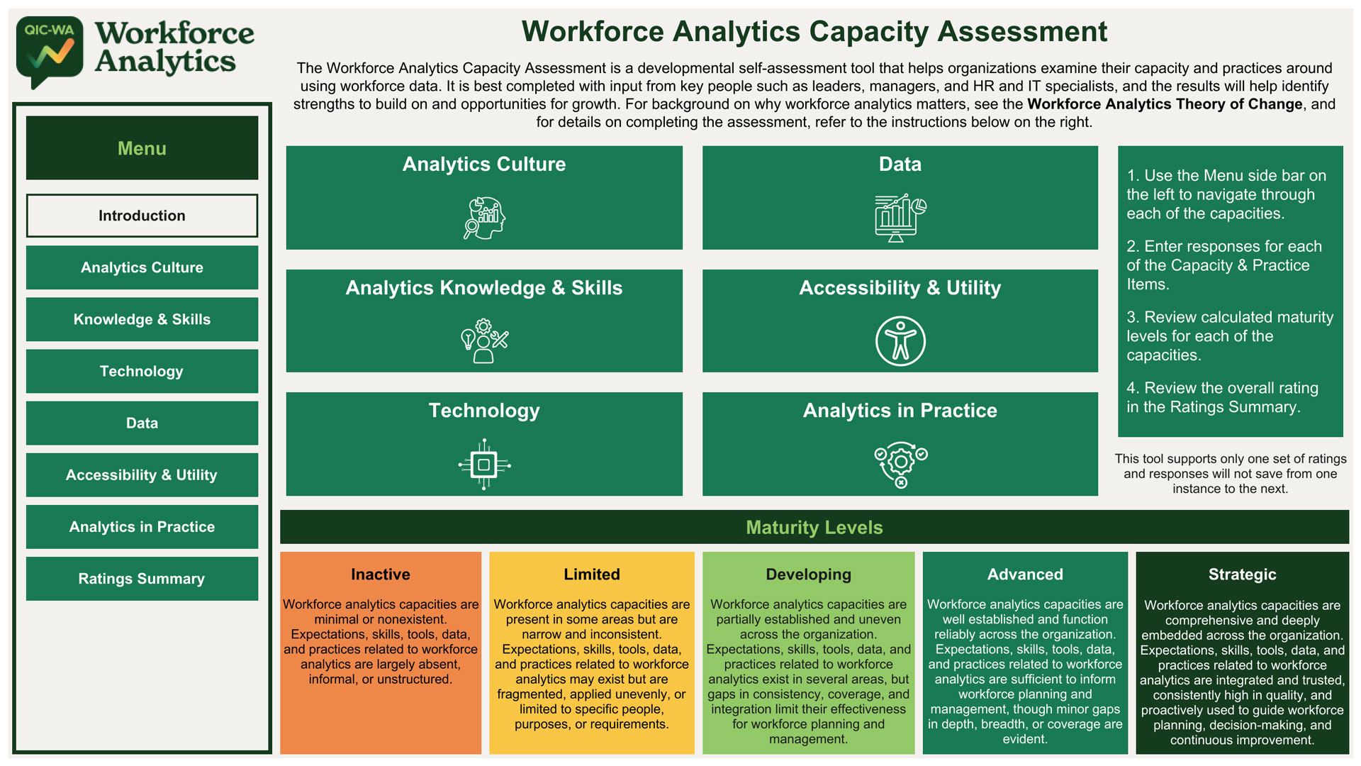 A snapshot of the Workforce Capacity Analytics Tool. It has a menu on the left side with an introduction and six sections in the middle: analytics culture, data, analytics knowledge and skills, accessibility and utility, technology, and analytics in practice. It then contains a maturity level scale at the bottom with inactive on the far left and then limited, developing, advanced, and strategic at the far right.