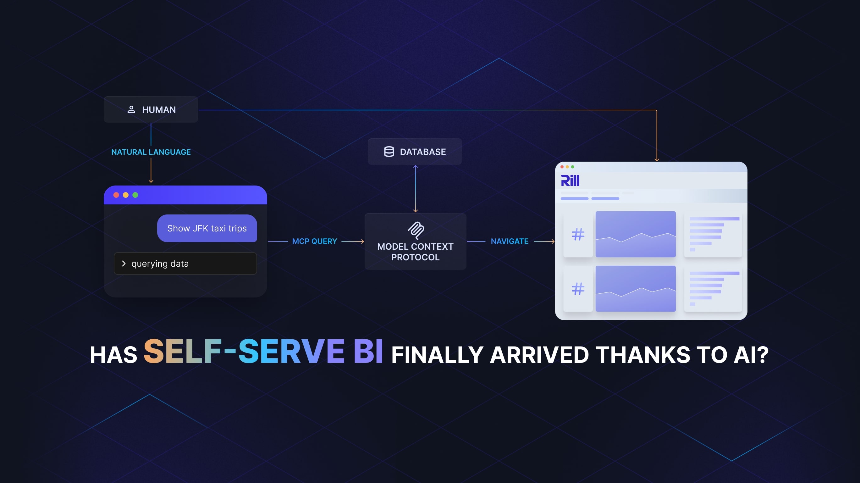 Has Self-Serve BI Finally Arrived Thanks to AI?
