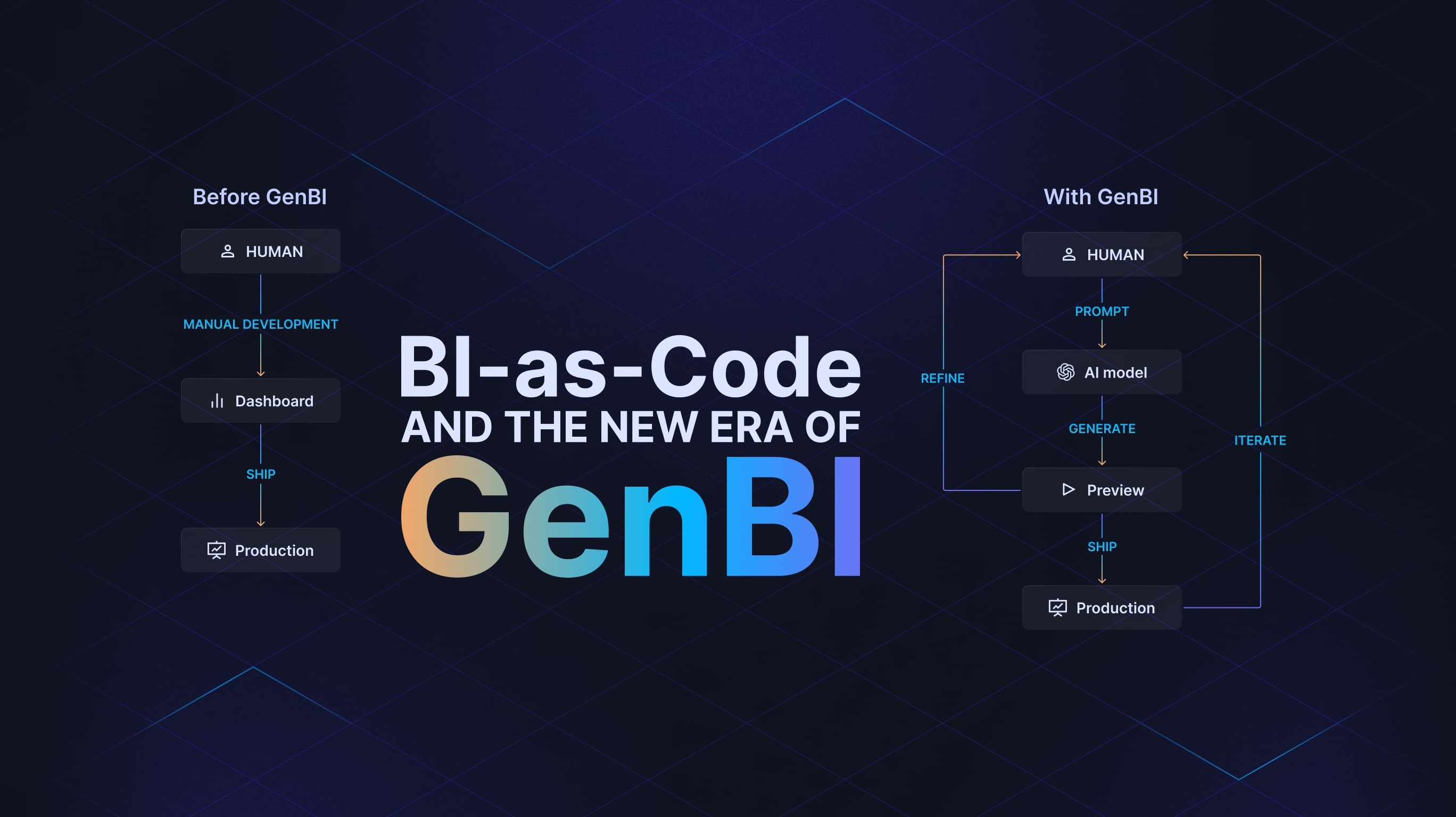 BI-as-Code and the New Era of GenBI