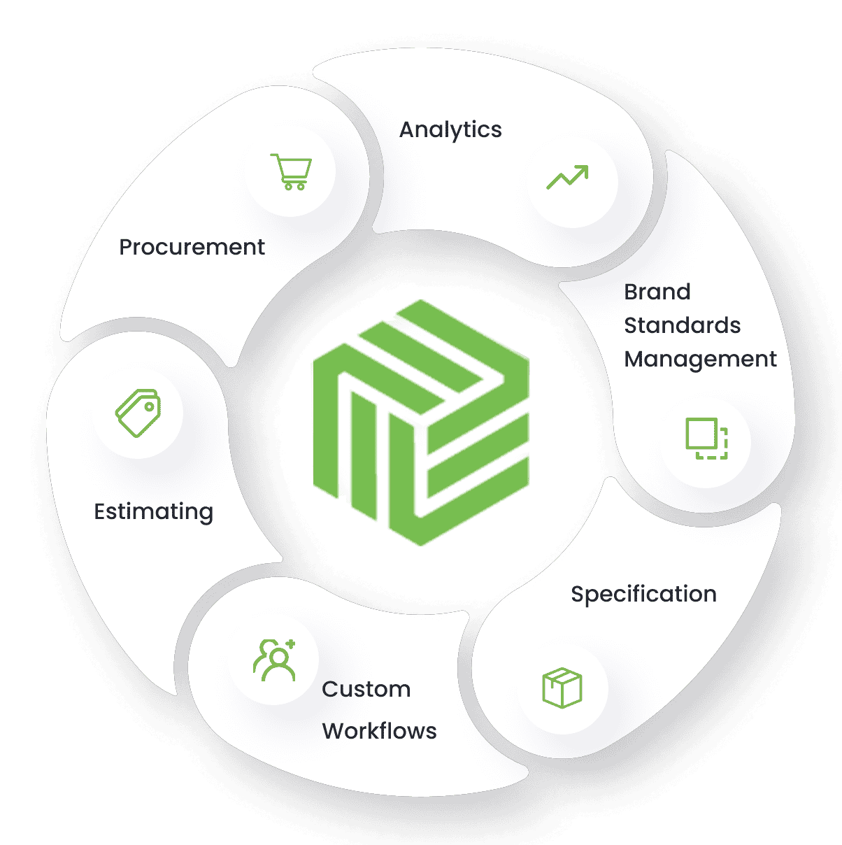 Fohlio Lifecycle - brand standards management, specification, custom workflows, estimating, procurement, analytics