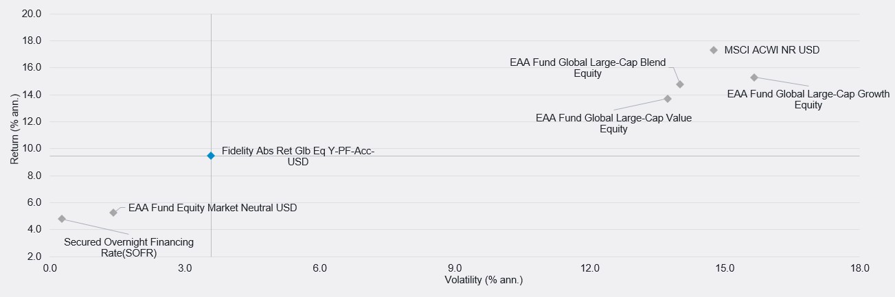 risk-versus-return-chart