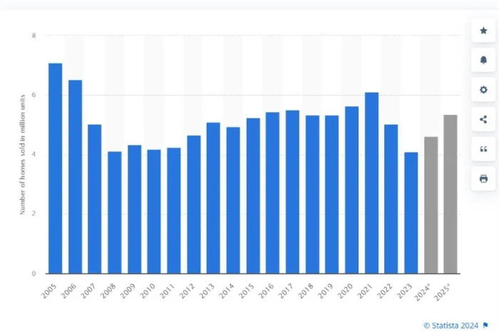 The Current Real Estate Market & Fraxioned's Role