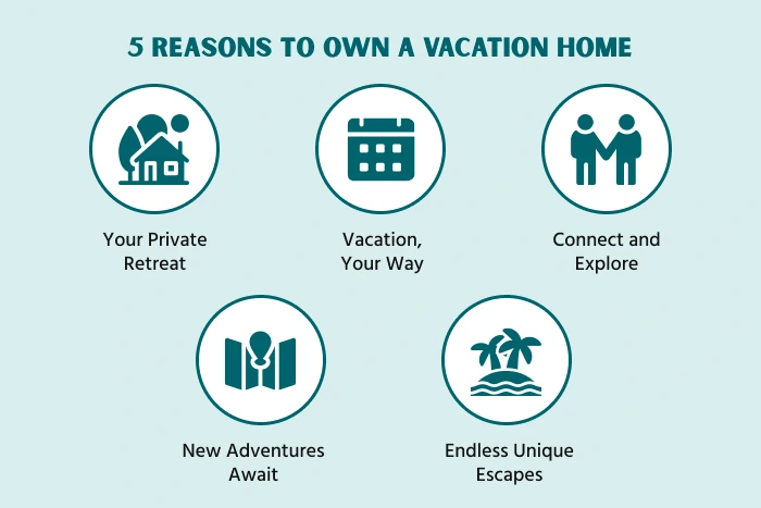 Reasons of vacation home 
