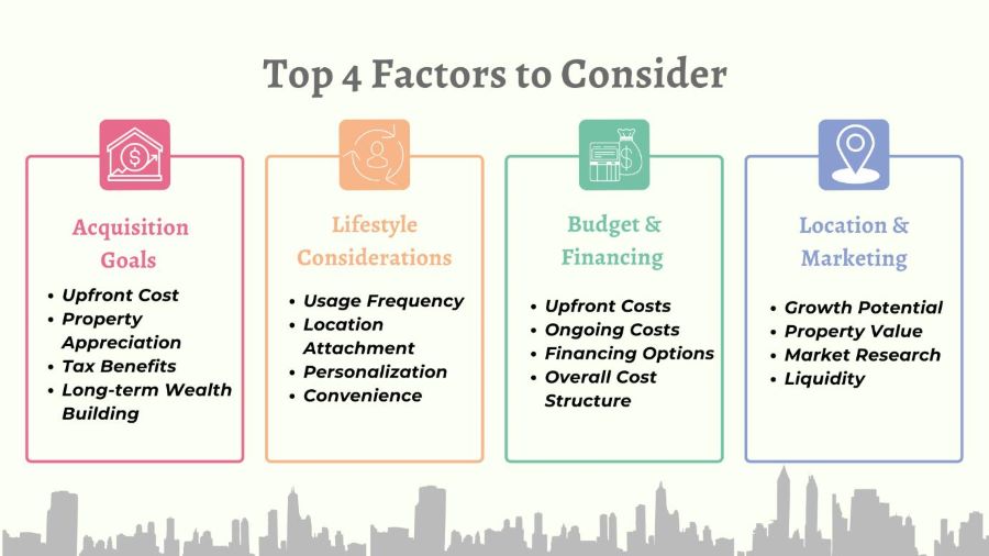 The Pivotal 4: Crucial Elements Driving Your Co-Ownership vs Rental Decision