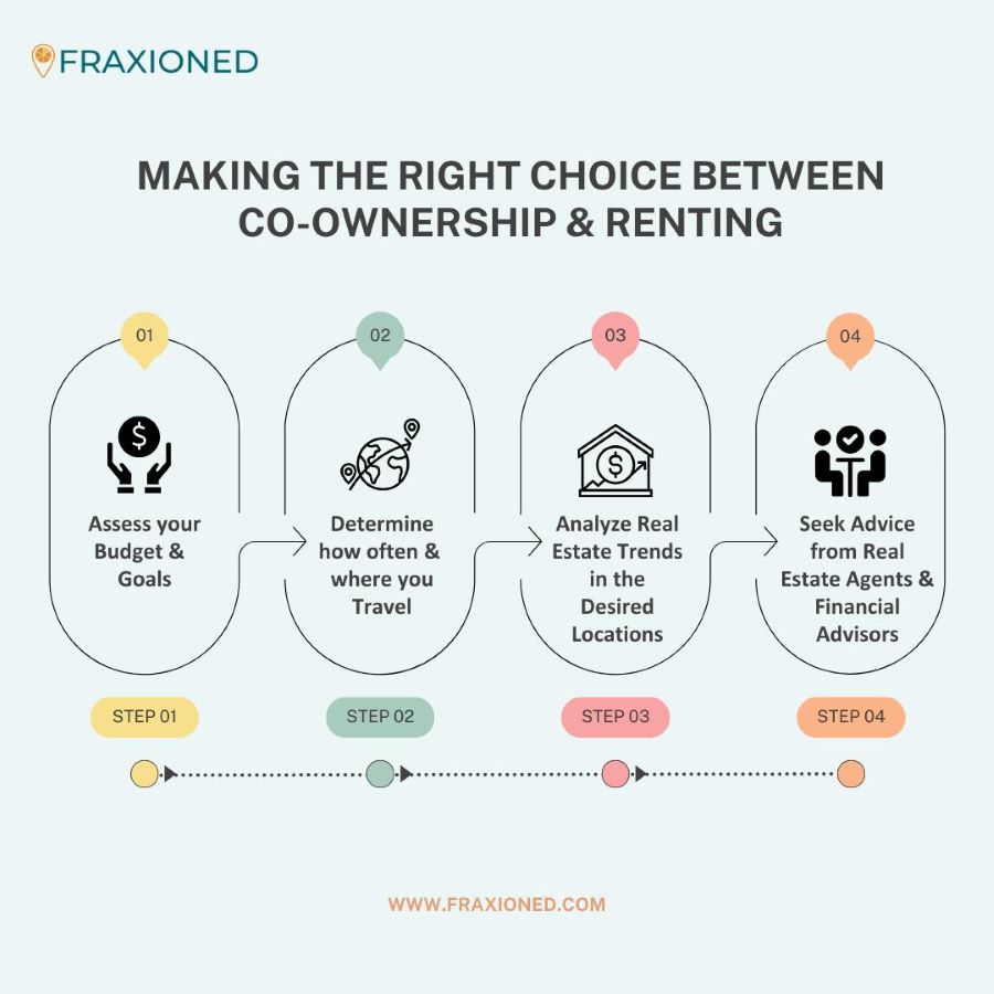 Weigh Your Options: Finding the Ideal Vacation Home Solution