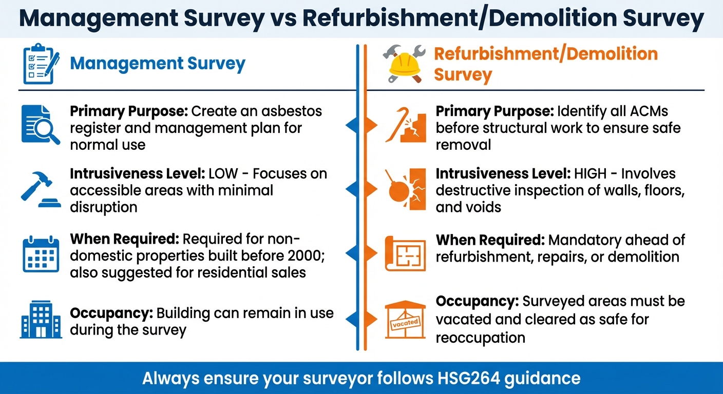Management vs Refurbishment/Demolition Asbestos Survey Comparison