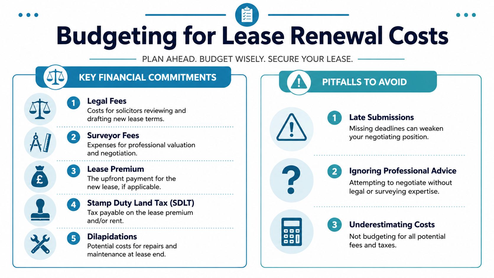An infographic titled Budgeting for Lease Renewal Costs detailing key financial commitments and common pitfalls to avoid.