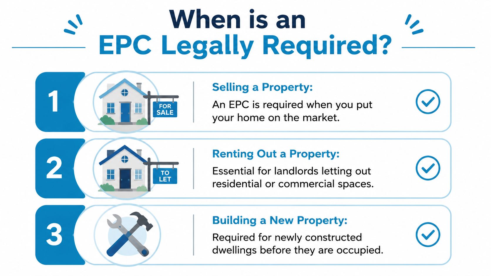An infographic detailing the three main scenarios when an Energy Performance Certificate is legally required.