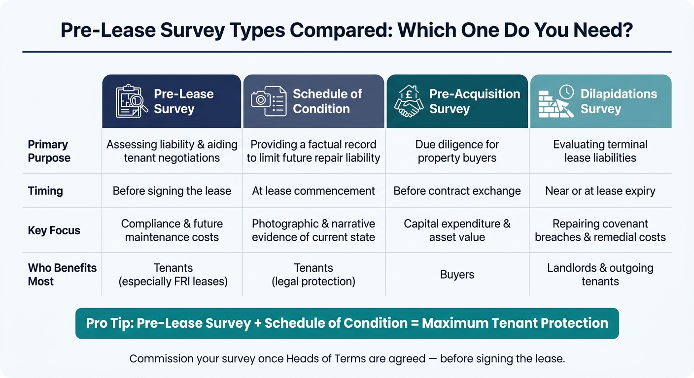 Pre-Lease Survey Types Compared: Which One Do You Need?