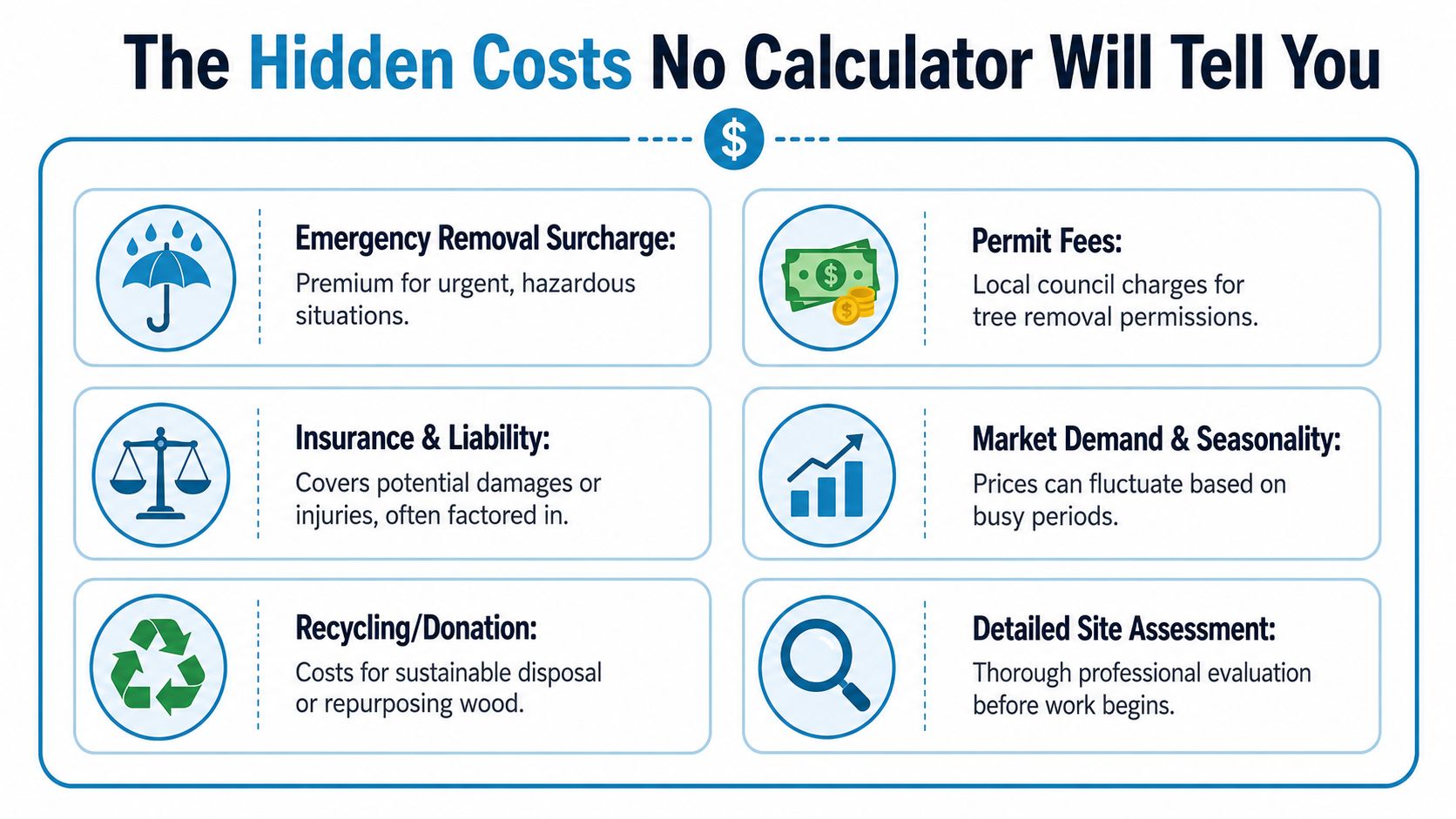 An infographic titled The Hidden Costs No Calculator Will Tell You listing tree removal pricing factors.