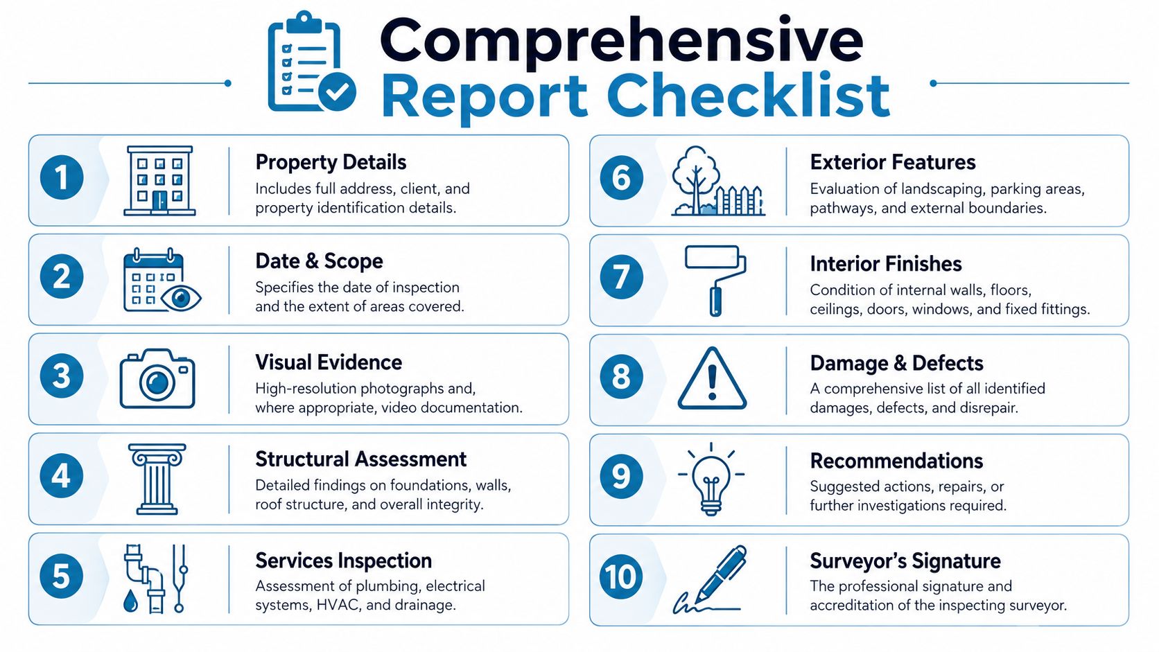 A ten-point comprehensive report checklist infographic detailing the essential elements of a professional property inspection.