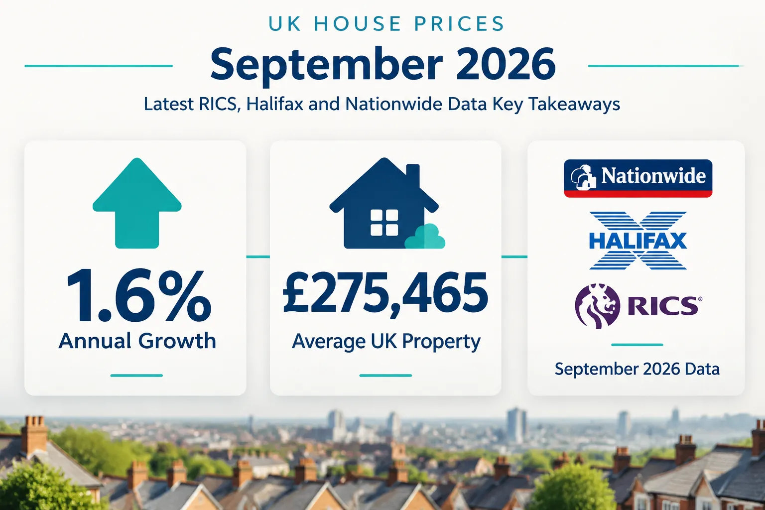 Lender indices comparison: Nationwide, Lloyds and RICS