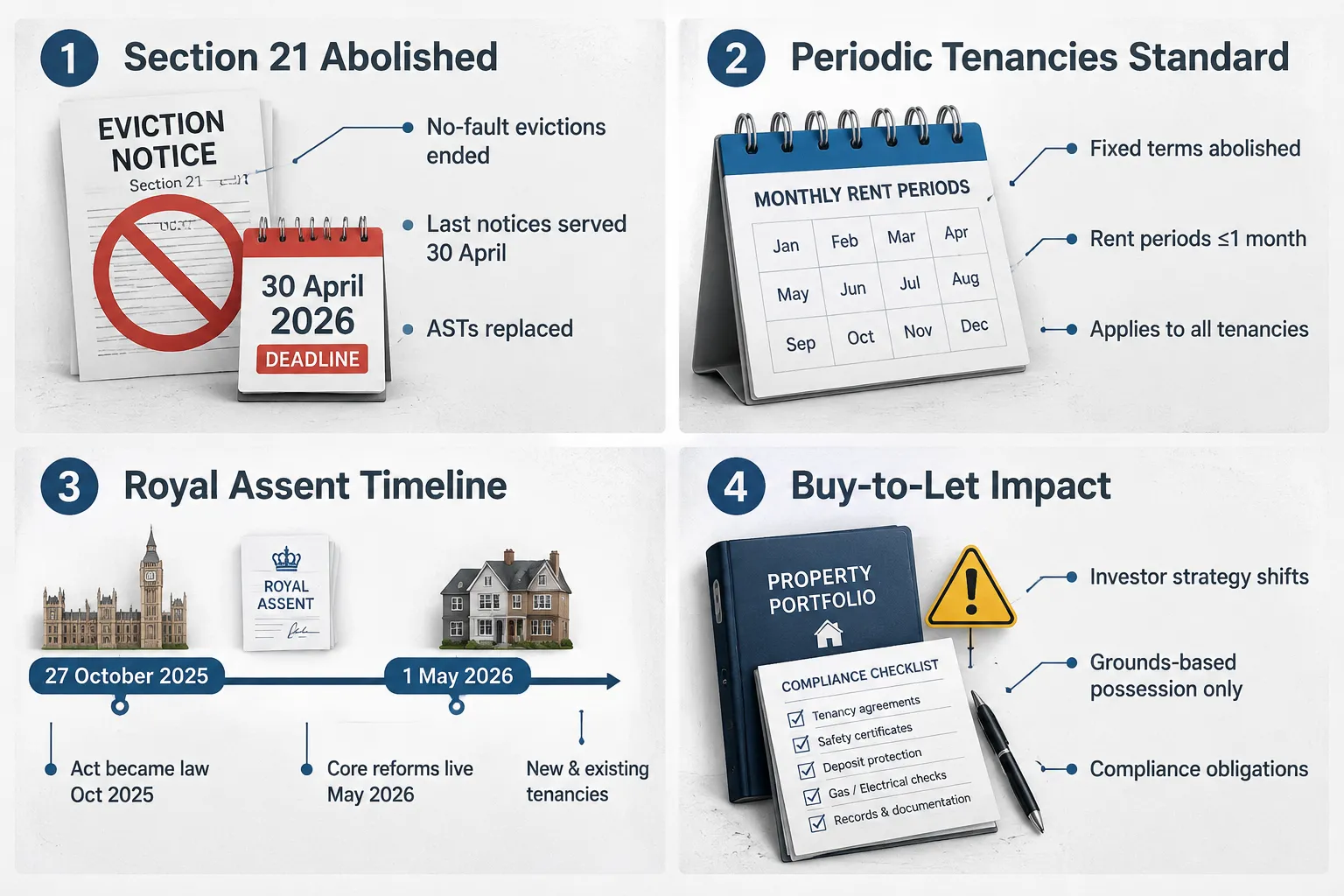 Renters Rights Act 2025 legal foundation, September 2026 UK landlord guide