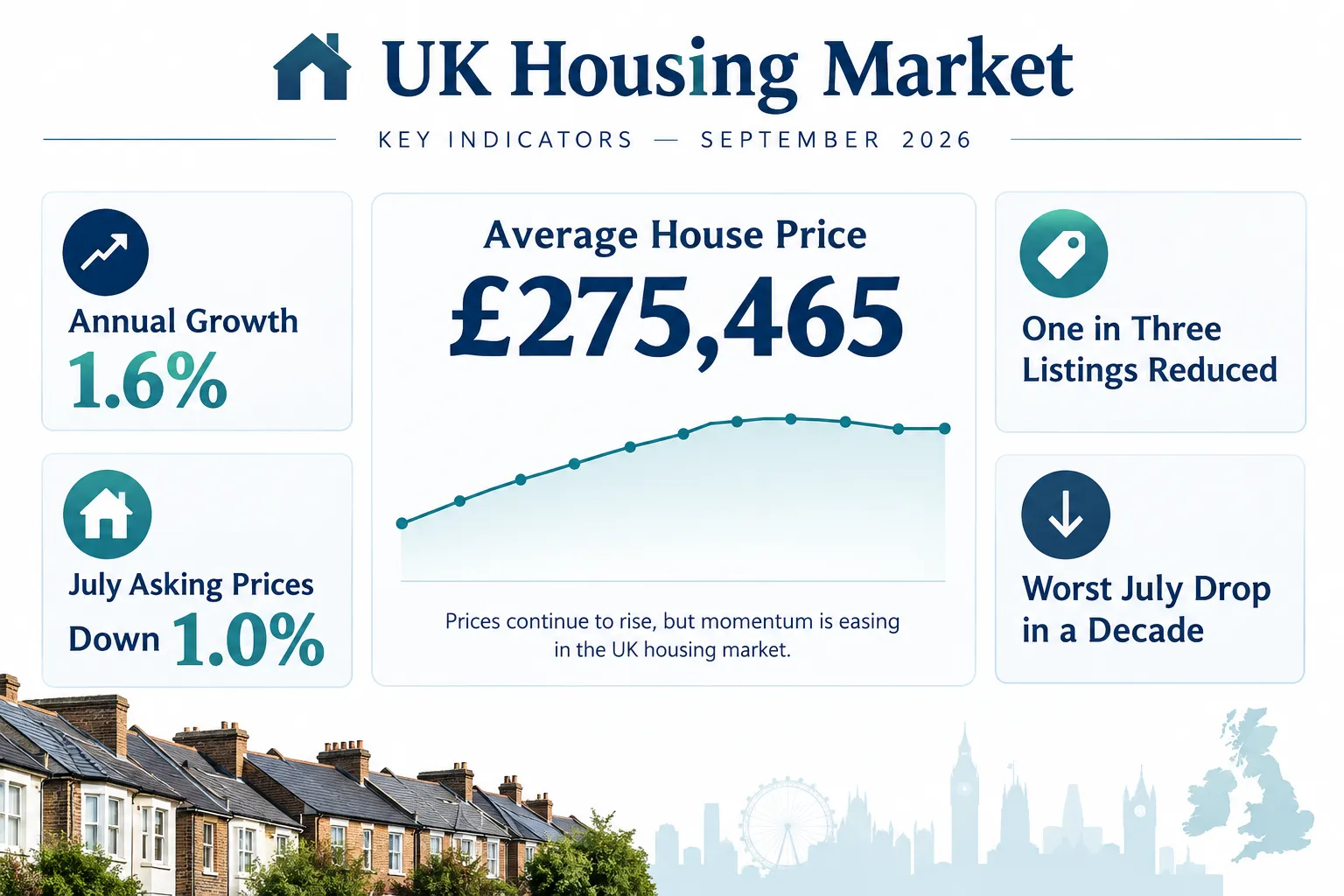 UK house prices in September 2026