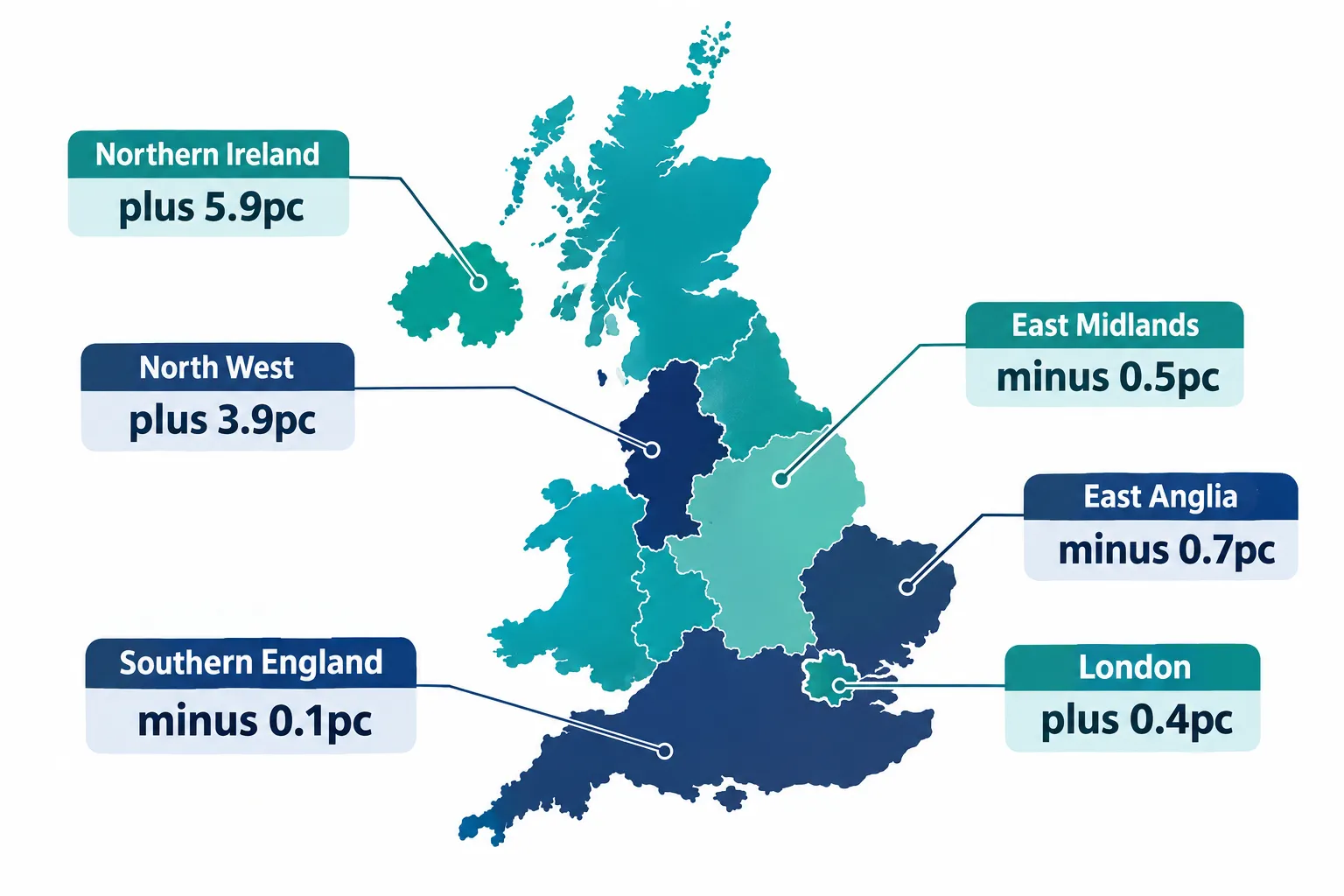 The numbers behind the October 2026 Nationwide House Price Index