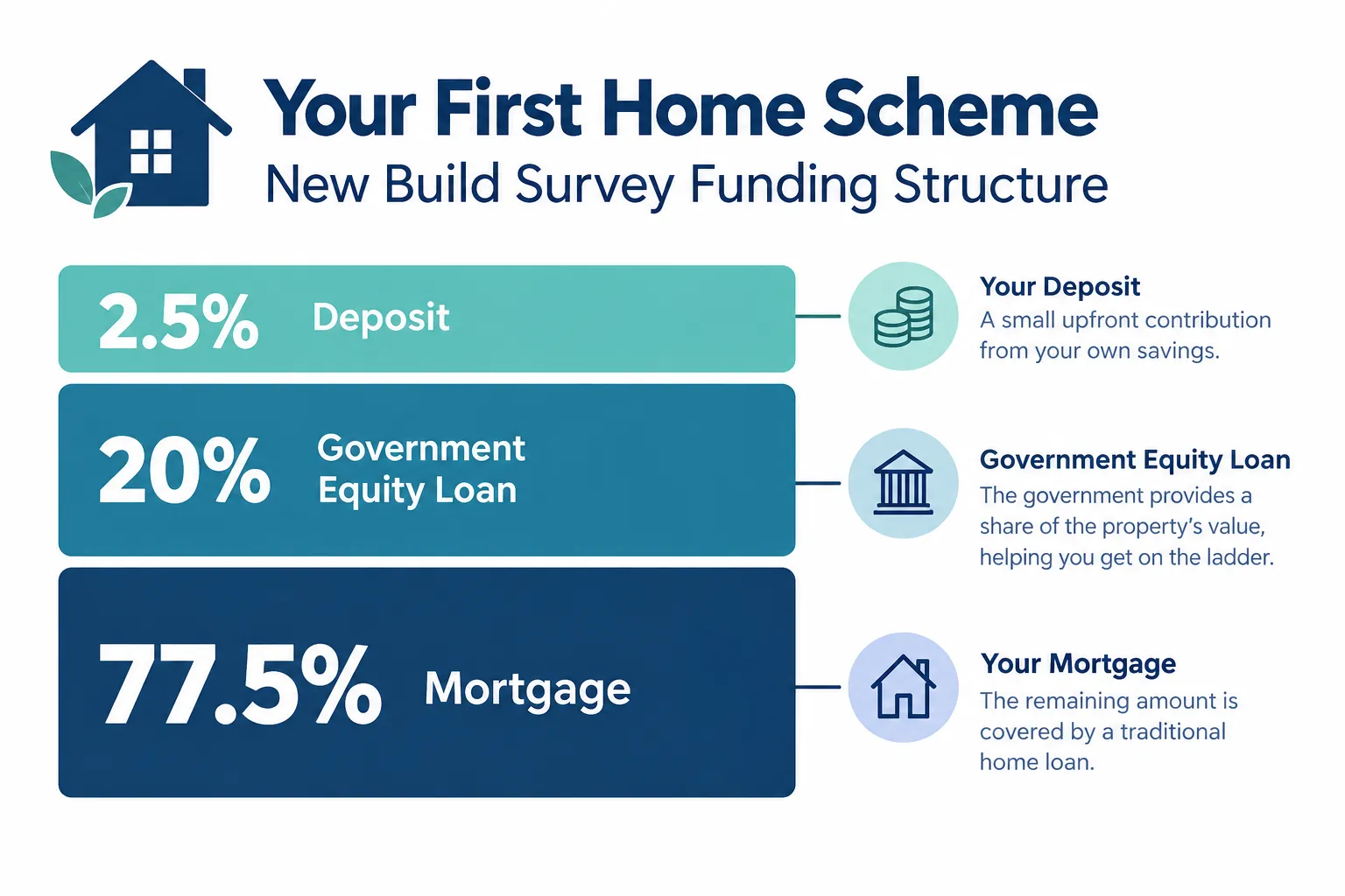 How the Your First Home Scheme Actually Works