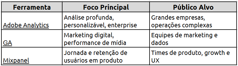 panorama geral das ferramentas