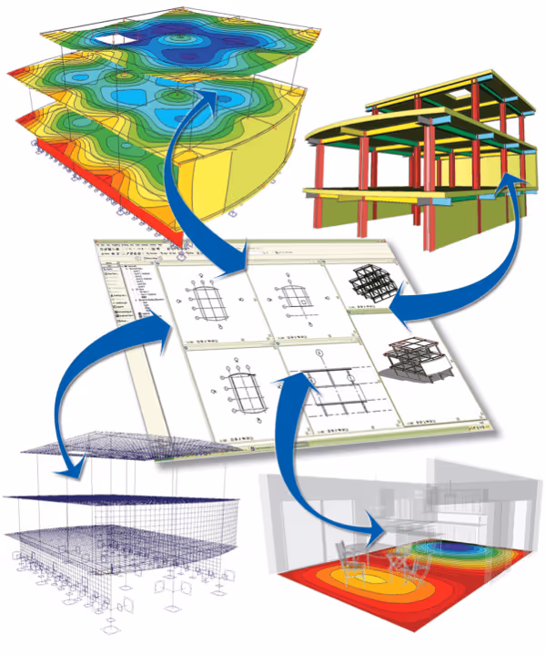 BIM Standards 
