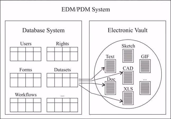 PDM diagram