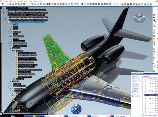 Composite Analysis