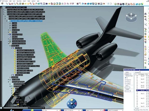 Composite Analysis