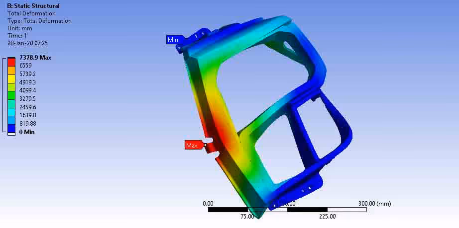 What Are Engineering Simulation Services?
