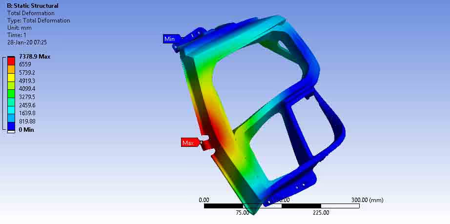What Are Engineering Simulation Services?