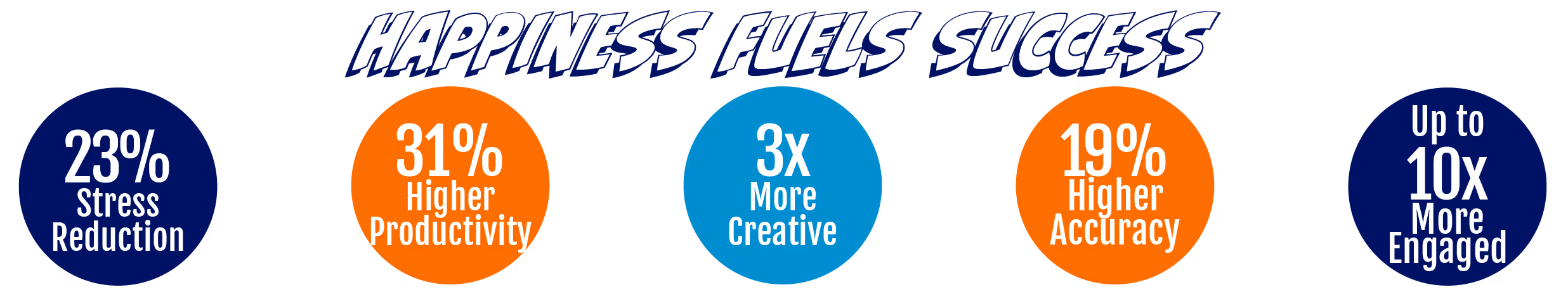 Happiness Fuels Success