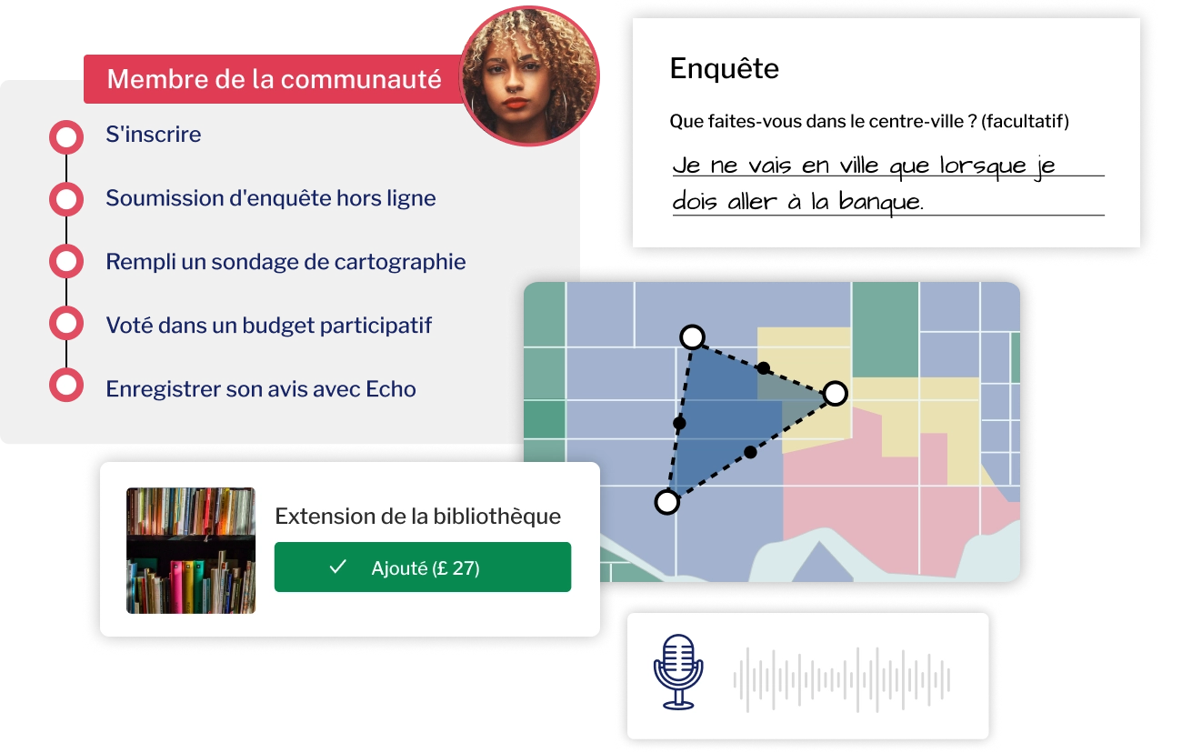 Une boîte à outils complète pour une participation plus large et inclusive