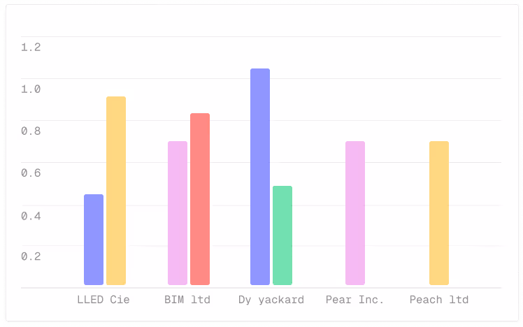 Un graphique à barres indiquant le nombre de LED par unité.