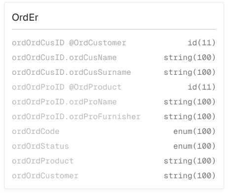 Table of database order fields including order ID, customer ID, product ID, code, status, and related string and enum data types.