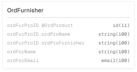 Schéma de la structure de la base de données OrdFurnisher avec cinq champs incluant id, nom du produit, fournisseur, nom et email.