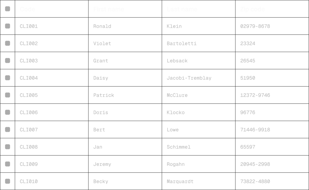 Tableau de données client avec colonnes Code, Prénom, Nom et Code postal, listant dix enregistrements.