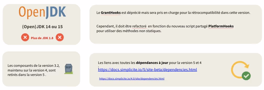 Les breaking change côtés serveur