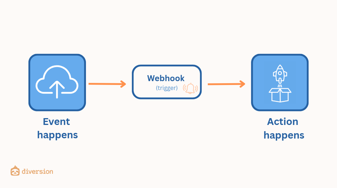 webhooks in diversion