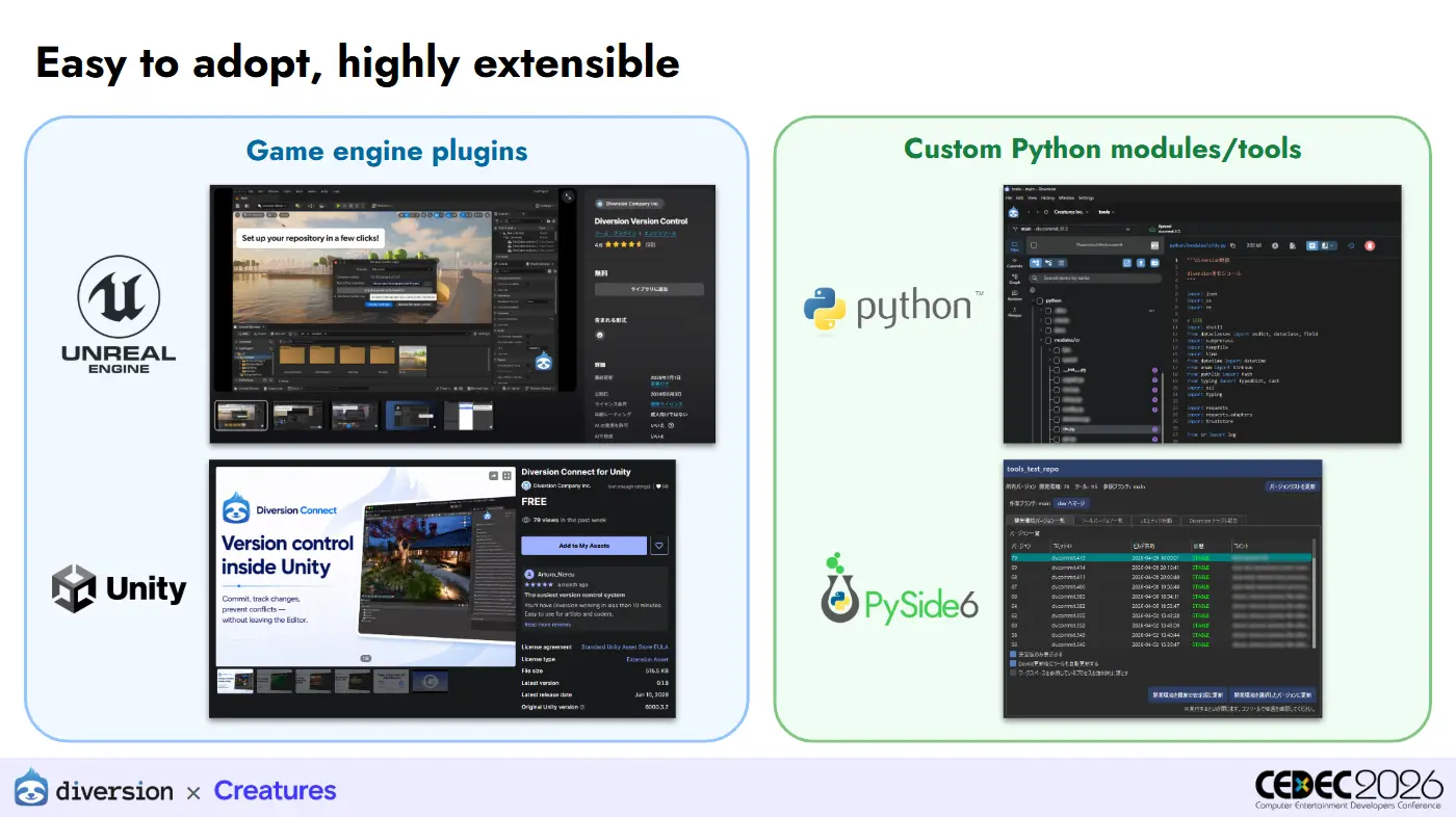 easy aoption of diversion version control